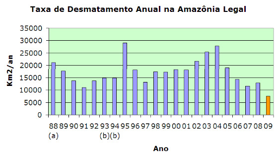 Tabela 16: área colhida de produtos da lavoura permanente na região do Xingu em 2008, segundo os municípios (em hectares) Produtos Altamira Anapu Brasil Novo Medicilândi a Pacajá Placas Porto de Moz