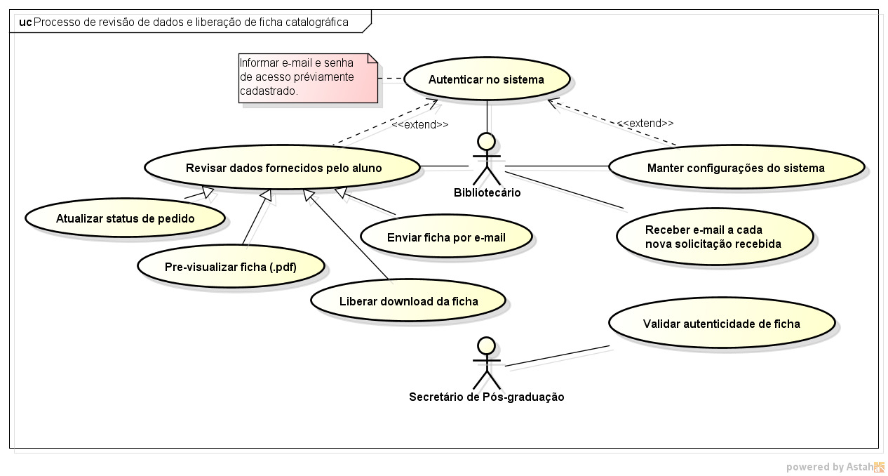 Figura 2: UC Processo de configuração.