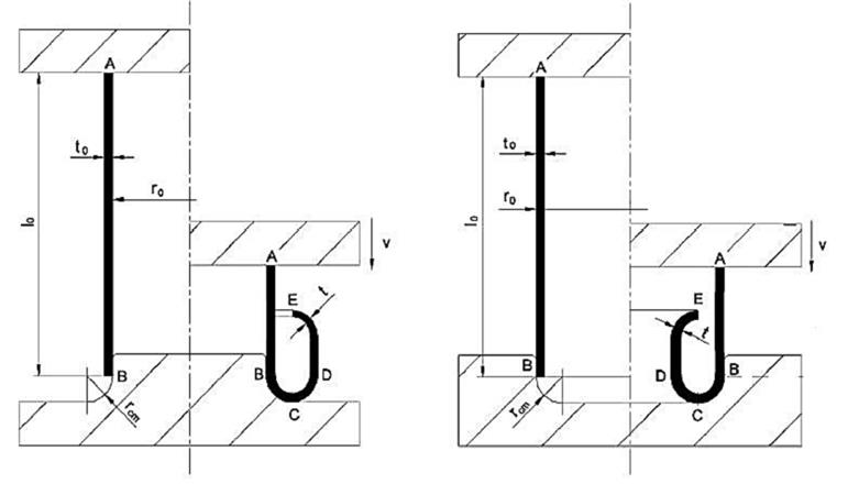 2. Estado da Arte A aplicação de técnicas de enformação plástica em tubos sujeitos a compressão uniaxial é usualmente utilizada na produção de uma larga gama de formas e perfis tais como inversões