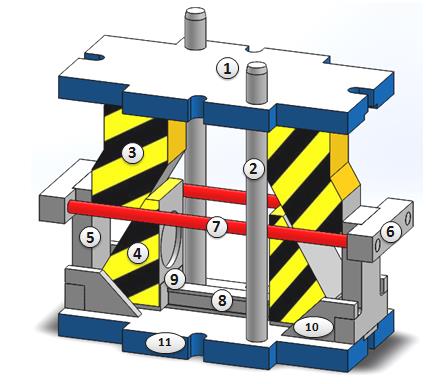 Figura 38 Modelação em SolidWorks da ferramenta: (1) Teto; (2) Coluna ; (3) Cunha atuadora vertical; (4) Carro porta-ferramentas ; (5) Apoio lateral; (6) Encostador; (7) Tirante; (8) Guia; (9) Carro