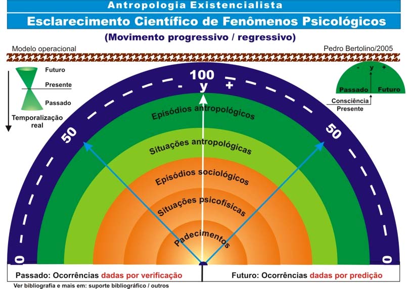 Modelo 6 27 O psicoterapeuta tem diante de si uma pessoa de carne e osso, com sofrimentos reais, com riscos reais, ele não tem diante de si uma cobaia, assim, deve iniciar a sessão psicoterapêutica