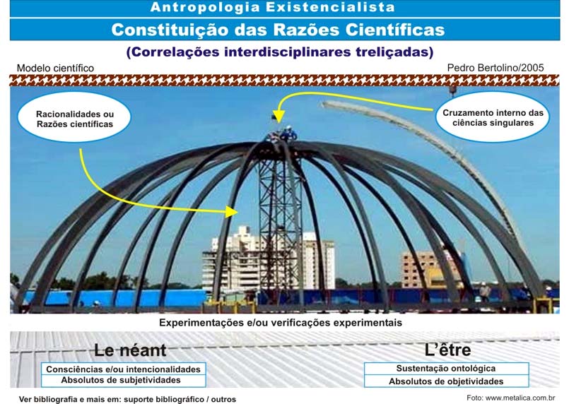 Modelo 2 6 2 AS RACIONALIDADES OCIDENTAIS A Racionalidade Ocidental, isto é, os diversos modos de compreensão do mundo e das coisas pela Civilização Ocidental, é composta por uma diversidade de