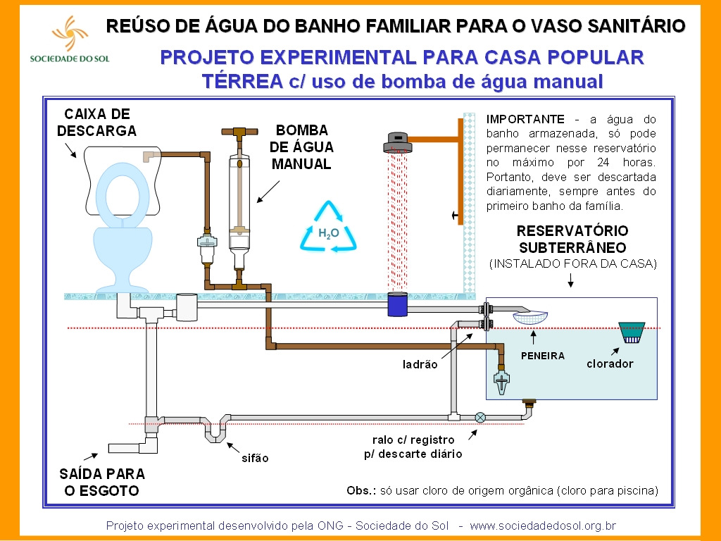 Existem também soluções alternativas, que podem ser aplicadas para a substituição da água em vasos