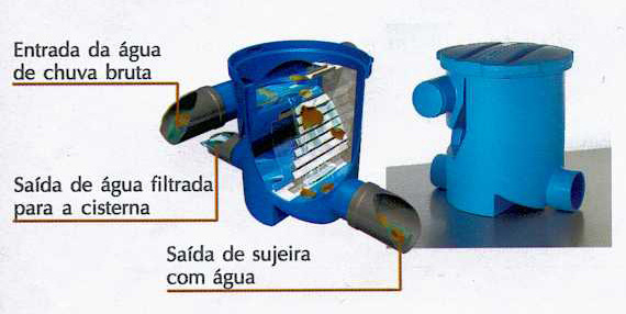36 Figura 18: Filtro de folhas Fonte: Ecocasa (2010).