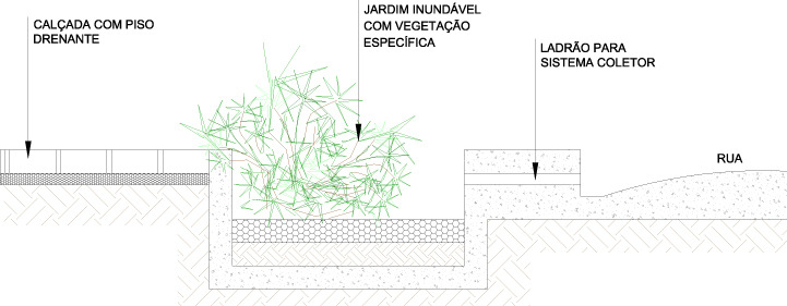 52 Figura 43: Esquema de jardim