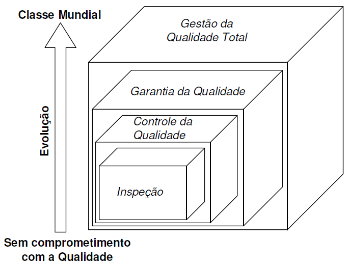 26 A quarta era, denominada gestão da qualidade, começou a ser cunhada no Japão no período pós-guerra, quando especialistas americanos, como W Edwards Deming e Joseph M.