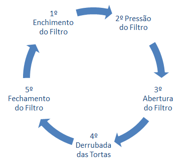 34 Figura 8 Composição do tempo de ciclo Fonte: Autoria Própria O processo em estudo é