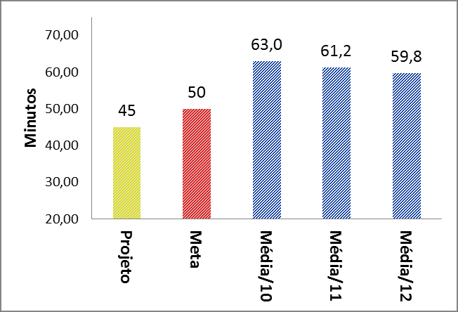 52 5. ESTUDO DE CASO Em 2005 durante os estudos para a expansão final da planta de Barcarena, a empresa Imerys na busca de uma melhor solução energética se deparou com duas questões.