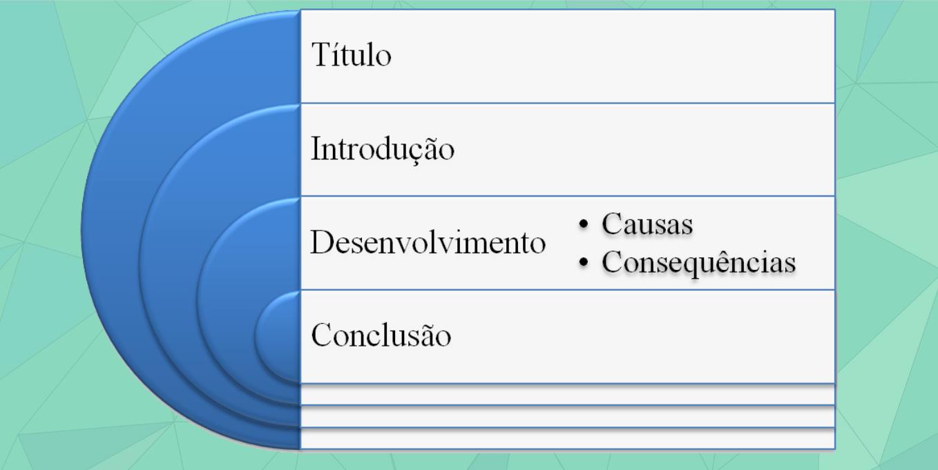 EXEMPLOS DE ESTRUTURA DE UMA REDAÇÃO: Link de vídeos interessantes para seu aprendizado: