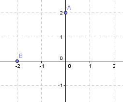 Algoritmo e Criptograa Capítulo 3 1 o passo Determinando os coecientes: a = 1; b = 5; c = 6 2 o passo Calculando o discriminante: = ( 5) 2 4 (1) (6) = 25 24 = 1 2 o passo encontrando as raízes: x = (