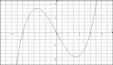 158 4) O gráfico abaixo representa a equação x 3 9x 3y = 0 a) Na expressão temos uma relação de dependência entre x e y! Poderíamos dizer que y está em função de x? Por quê?