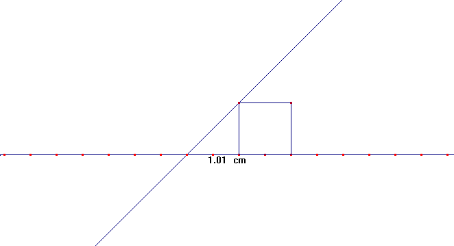 90 r A 45 o O s Admitindo que o ponto A se desloca na semi-reta Or e que a distância entre o ponto A e Os seja o indicado na primeira linha da tabela abaixo.