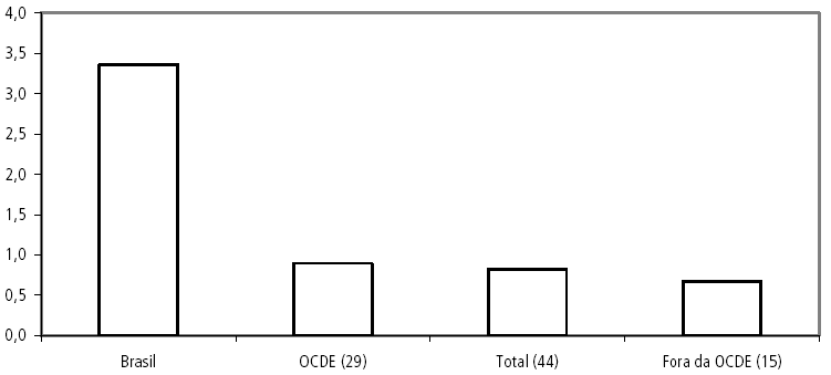 Grupos de espécies Quantidade % Valor Valor % (R$ milhão) médio (R$) Auxílios Doença Acidente Reclusão 1.204.746 1.146.870 28.631 29.