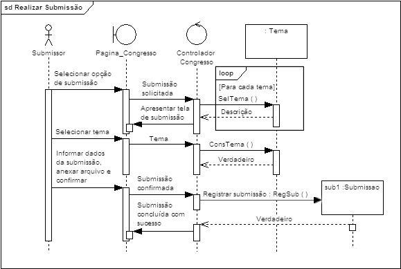 22 UML 2 Guia Prático Figura 1.5 Exemplo de Diagrama de Sequência. 1.3.6 Diagrama de Comunicação O Diagrama de Comunicação era conhecido como Diagrama de Colaboração até a versão 1.