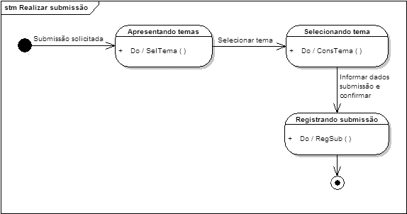 24 UML 2 Guia Prático Figura 1.7 Exemplo de Diagrama de Máquina de Estados. 1.3.