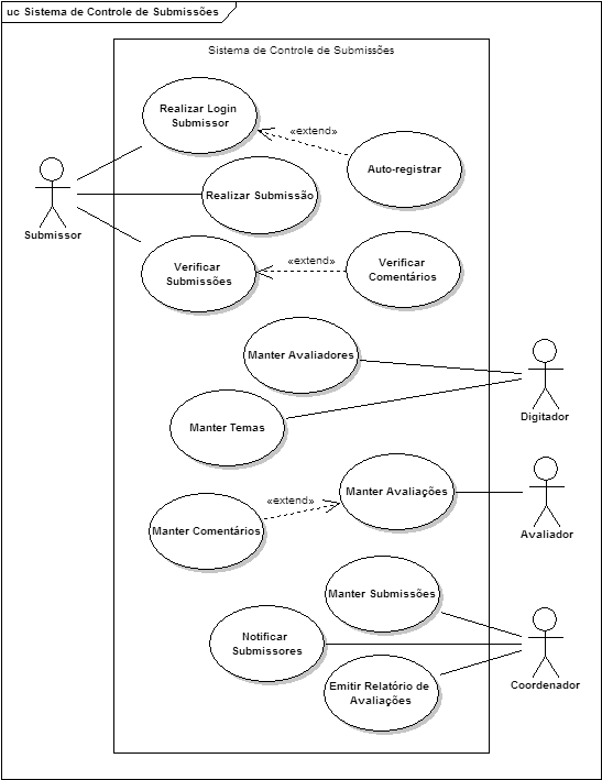 18 UML 2 Guia Prático Figura 1.1 Exemplo de Diagrama de Casos de Uso. 1.3.