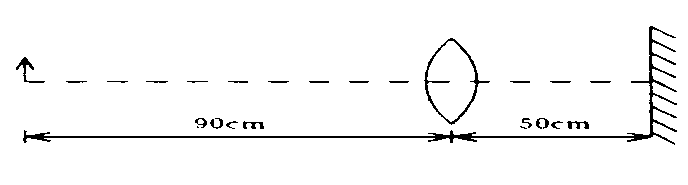 O olho humano pode ser tratado como um sistema óptico possuindo uma lente de distância focal variável.