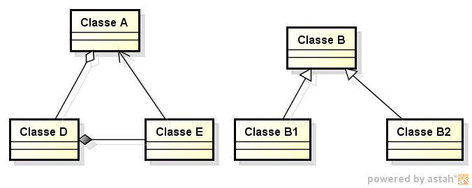 18 Figura 4 Exemplo de diagrama de classes Um diagrama de atividades é essencialmente um gráfico de fluxo, mostrando o fluxo de controle de uma atividade para outra.