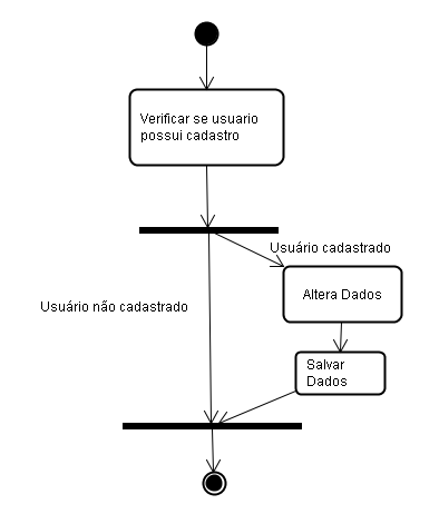 34 Figura 16 Diagrama de atividade exclusão de usuário A