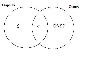 em que o sujeito renuncia à sua representação significante, isto é, renuncia a seu devir significante, que ele é suscetível de tornar-se pequeno a. [.