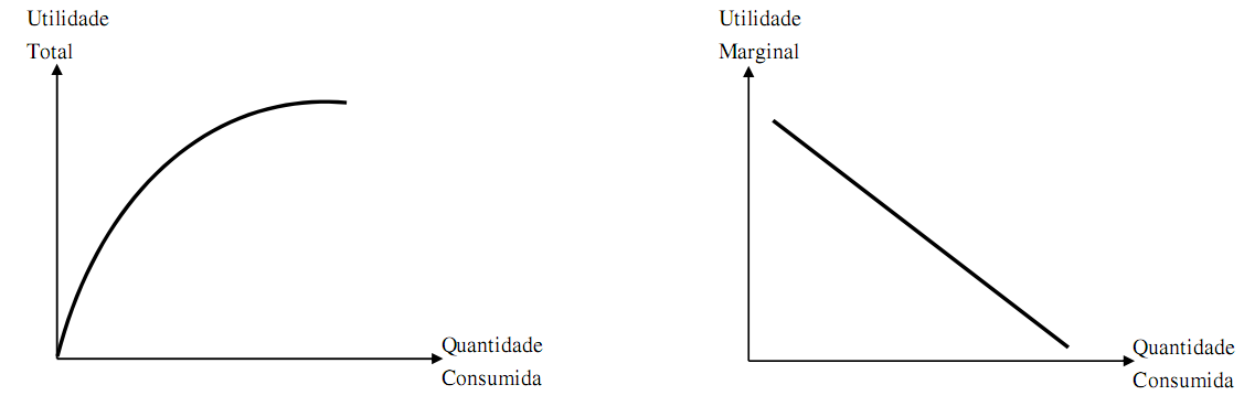 Microeconomia Também chamada Teoria de Preços, estuda o comportamento dos consumidores, produtores e o mercado onde estes interagem.