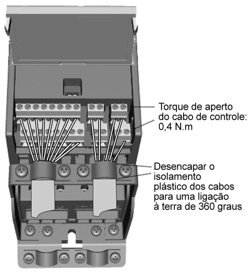 Figura 6: Instalar os cabos de controle.