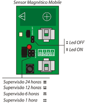 Botões do controle Botões 1 e 2: Arme / desarme = Pulso de 1 segundo. Botão 3: Pânico = Pulso de 3 segundos com código em contact ID 120 (pânico policial e argumento do usuario).