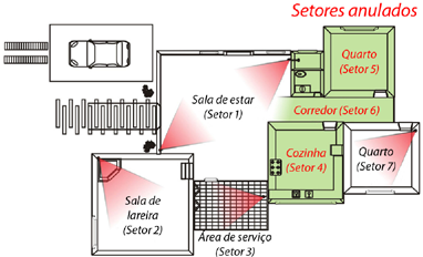 Quando habilitado um tempo no índice 029, só ocorrerá o disparo do alarme quando o setor programado como cruzado com tempo disparar 2 ou mais vezes dentro da janela de tempo programado no índice 029.