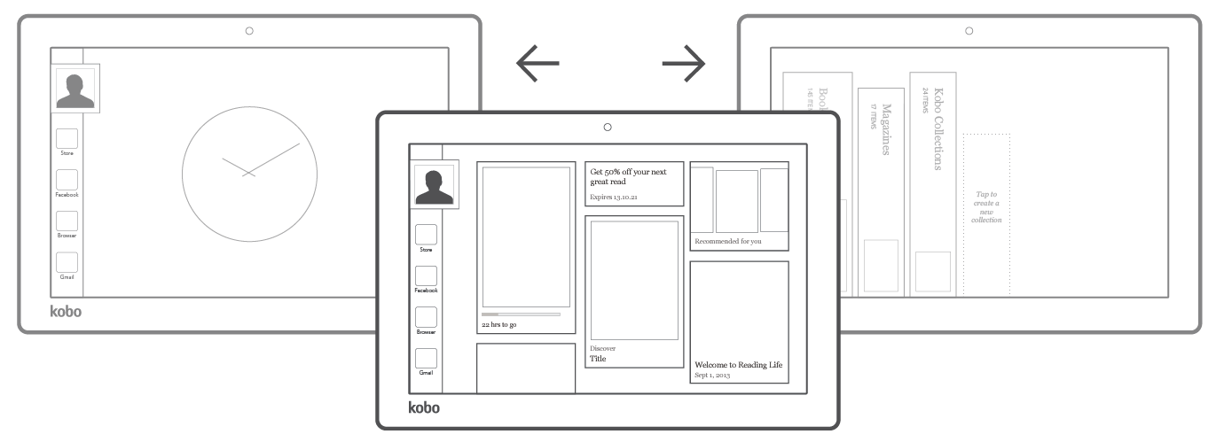 Como navegar em seu Kobo Arc 10HD A qualquer momento em seu Kobo Arc 10HD, toque no ícone Início, na parte inferior da tela, e você terá acesso às três áreas mais usadas em seu dispositivo: seu
