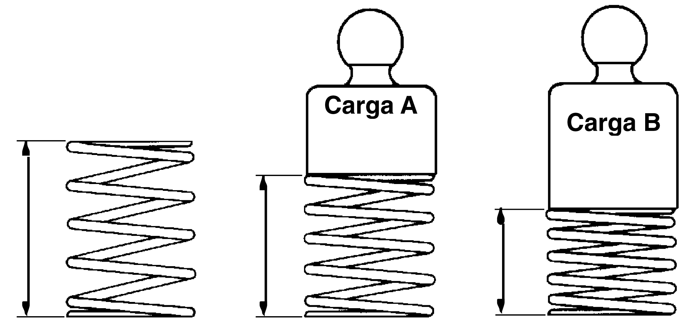 9-10 Cabeçotes SÉRIE 10 O teste é realizado colocando-se as molas no dispositivo especial e fazendo a leitura da força de fechamento para duas deflexões diferentes conforme mostra a tabela a seguir.