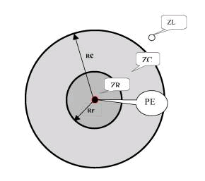 380 e 480 3,20 5,20 480 e 700 5,20 7,20 Distâncias no ar que delimitam radialmente as zonas de risco, controlada e livre.