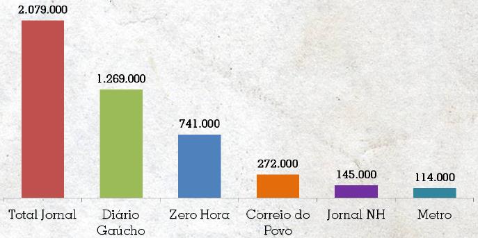 26 Figura 3.4.