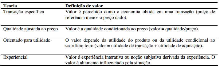 28 também seja o contexto econômico, em marketing a ênfase repousa no cliente, referindo-se às percepções de valor do cliente quando confrontado com escolhas dentro de uma classe de produtos