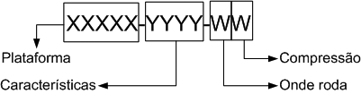 26 Roteadores Cisco Guia básico de configuração e operação Figura 1.8 Padrão de nomenclatura das imagens Cisco IOS. Figura 1.9 Exemplo de um nome de imagem Cisco IOS.