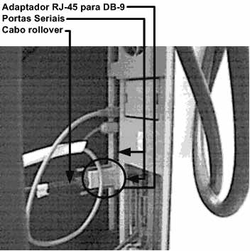 Capítulo 1 Introdução 21 interface de configuração. A conexão física no painel traseiro de um micro, que permite acessar o roteador através das portas de console ou auxiliar, é mostrada na figura 1.4.