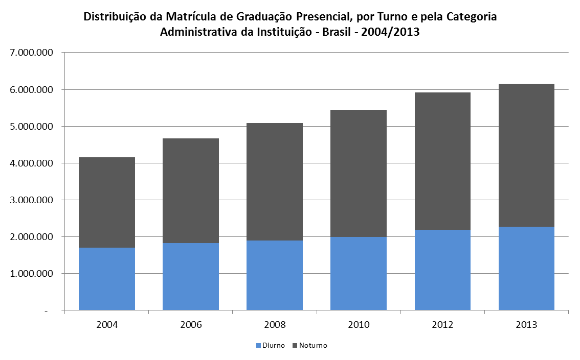 As redes privada e municipal têm participações muito semelhantes.