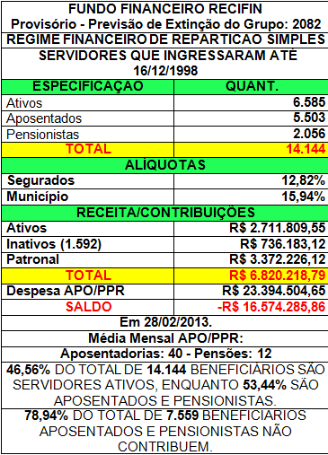 Autarquia Municipal de