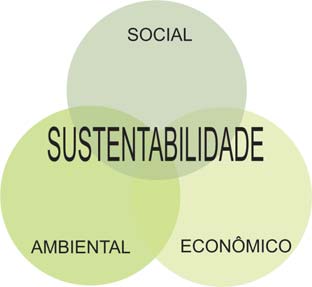 sustentável. Além disso, a conexão entre as diversas partes da cidade se dá através dos usos e serviços previstos para o local.