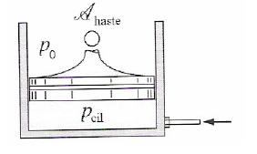PRESSÃO Exemplo 2.13 A figura abaixo mostra um conjunto cilindro-pistão utilizado num sistema hidráulico. O diâmetro do cilindro (D) é igual a 0,10 m e a massa do conjunto pistão-haste é de 25 kg.