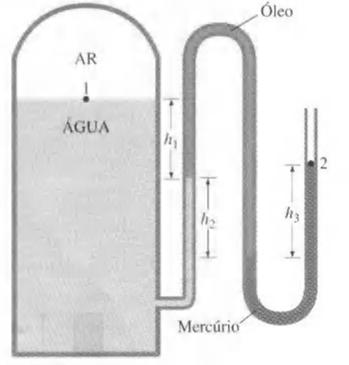 PRESSÃO Aula 3 - Conceitos e definições - Parte III Exemplo 2.16 A água num recipiente é pressurizada com ar, sendo a pressão medida por meio de um manômetro de vários fluidos.