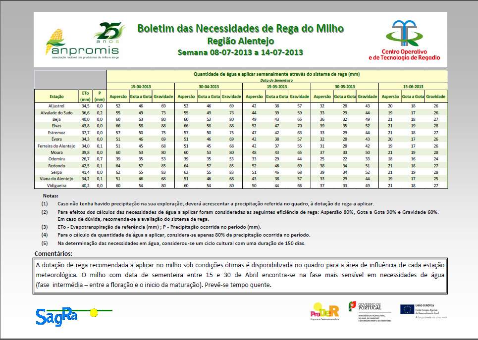 AVISOS DE REGA DO MILHO RICPROM - Rede de