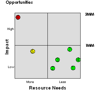 Matriz de