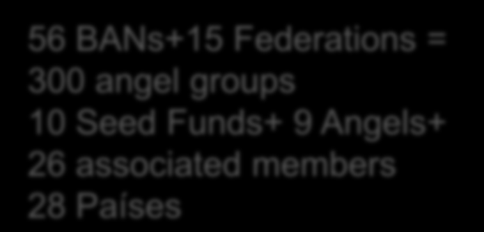 Seed Funds+ 9 Angels+ 26 associated members