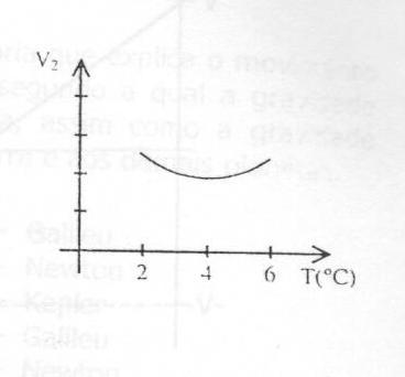 respectivamente, as variações de volume e de