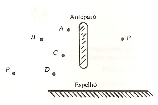 Um homem se coloca de frente a um dos espelhos, a uma distância de 2,0m.