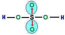 Note que as setas vermelhas indicam as ligações dativas; onde o átomo de enxofre "doa" um par de elétrons para cada átomo de oxigênio; e os traços indicam o compartilhamento de elétrons que ocorre
