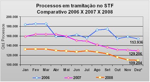 QUESTÃO 36: Gráfico 2 Gráafico 1 www.stf.gov.