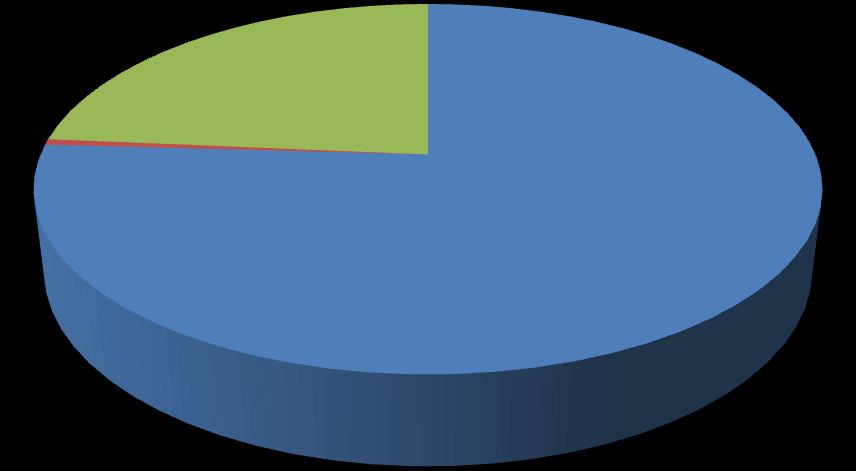 Administração da Dívida Participação dos não-residentes na Dívida Pública Federal Evolução Recente (% da DPF) 23,61% Dez/03 12,79%