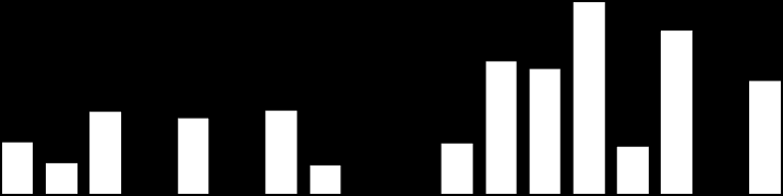 10,25% 13 10,50% 14 7,875% 15 6,00% 17 A-Bond 8,00%* 5,875% 19 N 8,875% 19 12,75% 20 4,875% 21 2,625% 23 8,875% 24 B 8,875% 24 8,75% 25 10,125% 27 12,25% 30 8,25% 34 7,125% 37 11,00% 40 C15** 5,625%