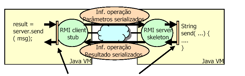 Descrição